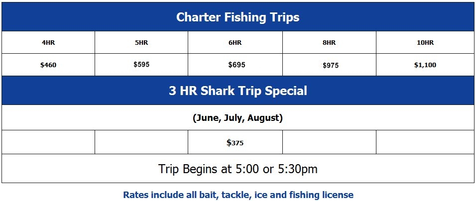 New Rates